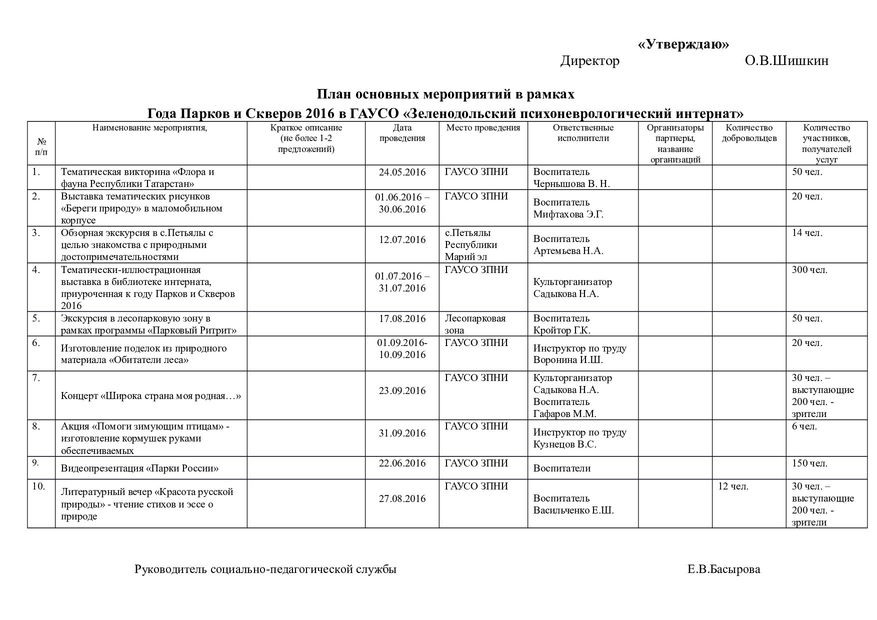 Культорганизатор в доме престарелых план работы