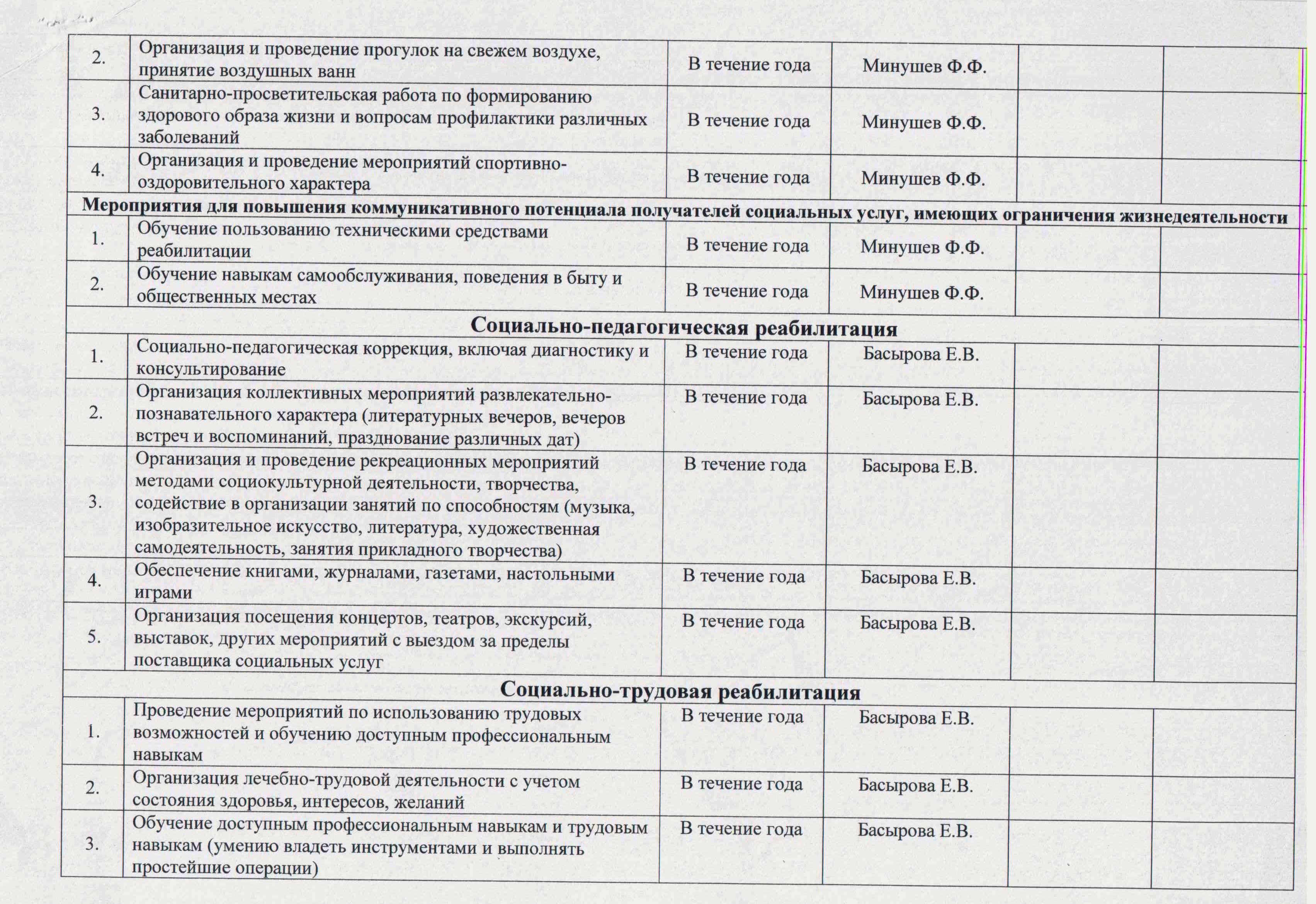 План работы на день социального педагога