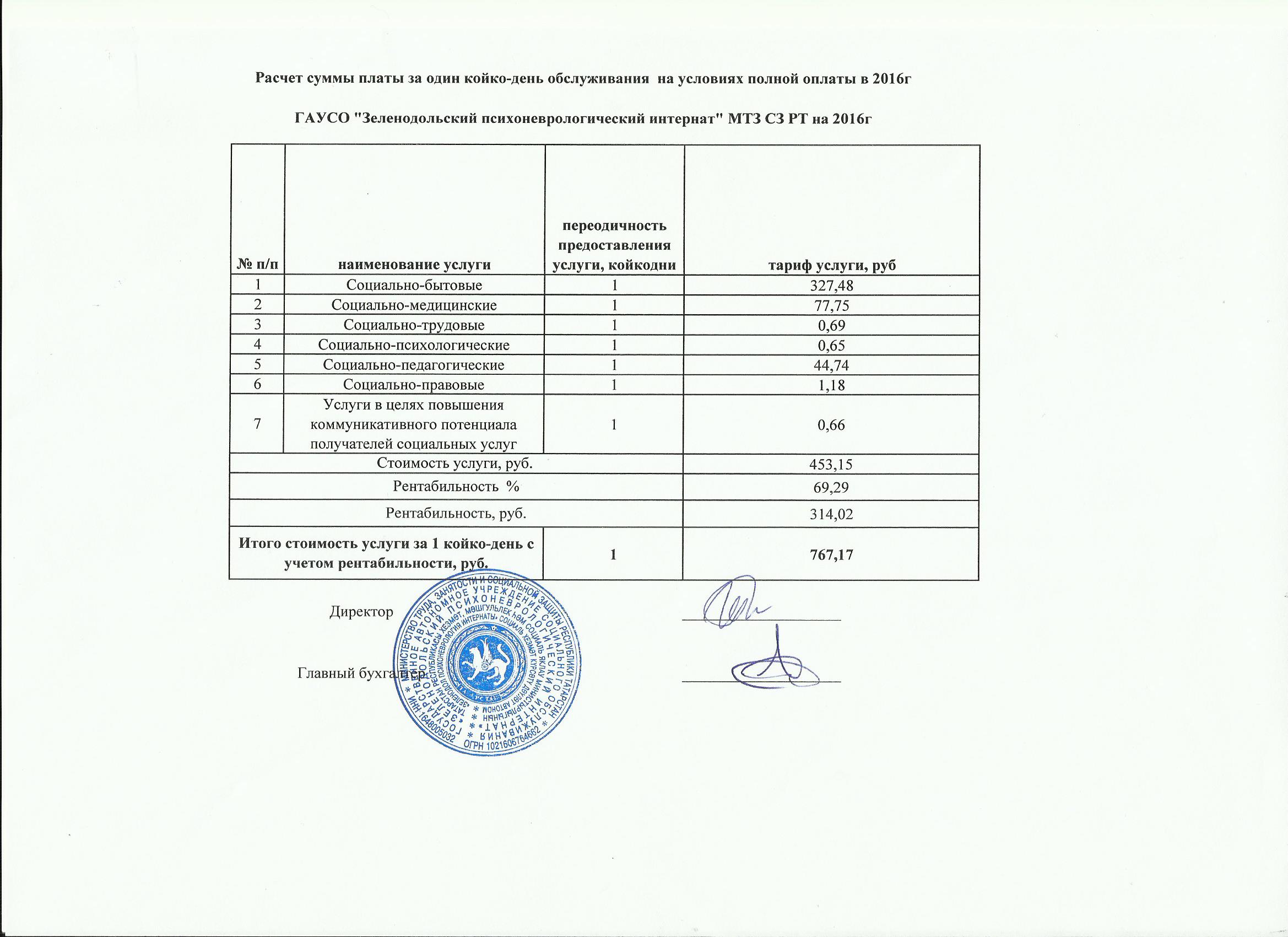 Социальная карта проживающего в интернате